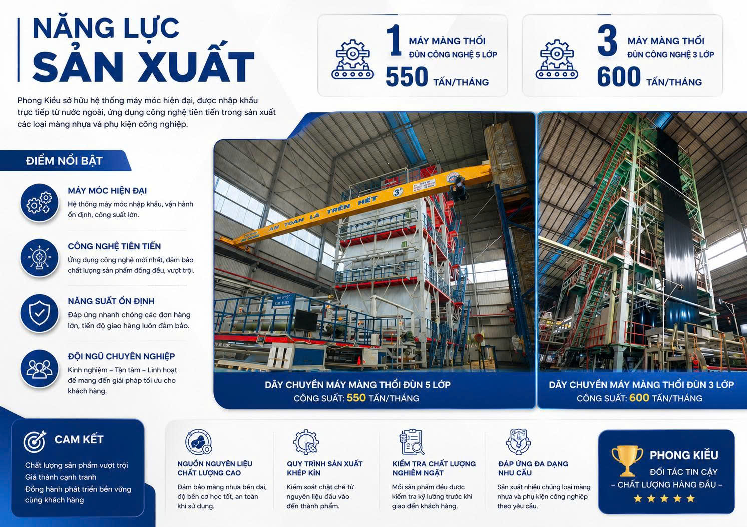 Năng lực sản xuất Phong Kiều